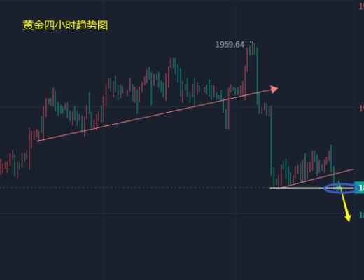 
      小馮：以太坊破位1580深度回調 黃金回吐漲幅迎二次下跌