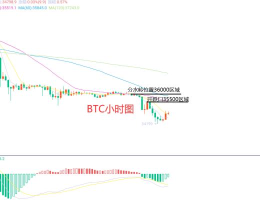 
      5月8日BTC（合約）ETH（合約）行情解析及操作策略