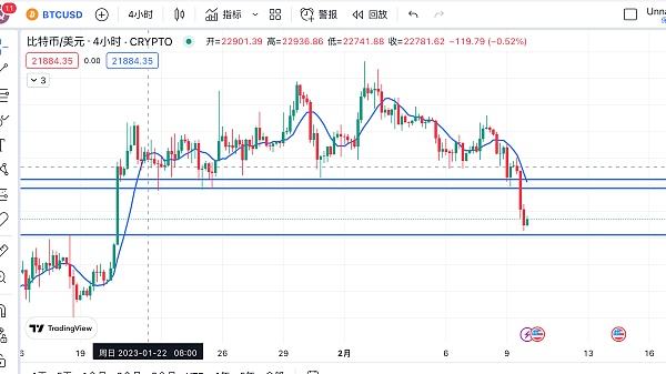 
      良書02.10行情分析實盤日內交易幹貨