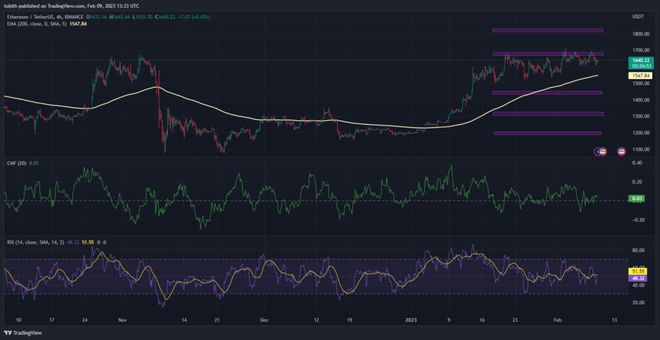 
      ETH本周面臨震蕩,能否突破阻力1?