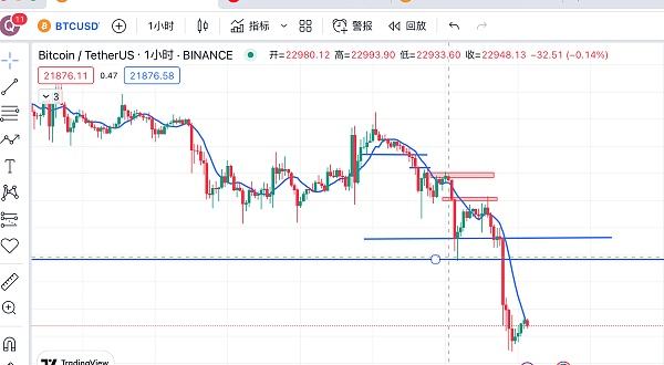 
      良書02.10行情分析實盤日內交易幹貨