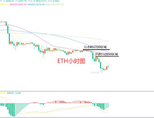 
      5月8日BTC（合約）ETH（合約）行情解析及操作策略