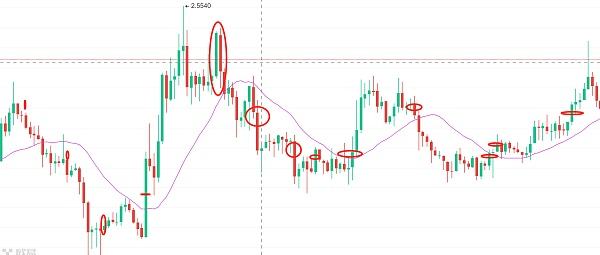 
      良書02.10行情分析實盤日內交易幹貨