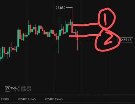 
      良書02.10行情分析實盤日內交易幹貨