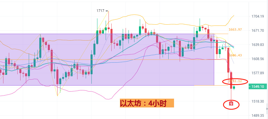 
      大牛投資圈：2月10日幣圈最新行情分析