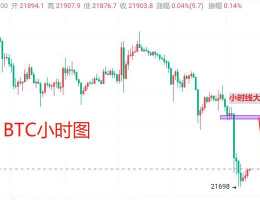 
      2月10日：比特幣（BTC）今日最新行情分析 短线合約謹慎回調風險