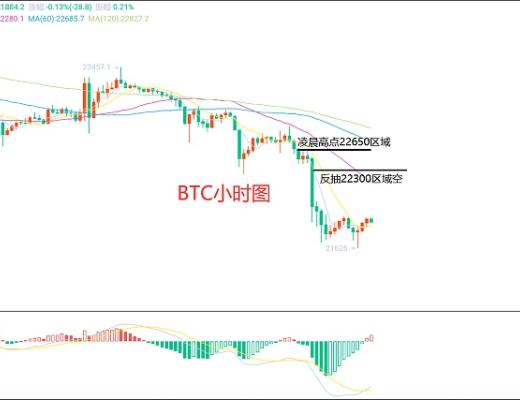 
      2月10日、BTC（合約）ETH（合約）行情解析及操作策略