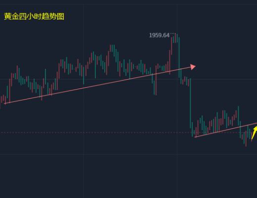 
      小馮：以太坊持續下跌1500恐失位 黃金下周看1835