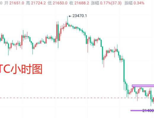 
      2月11日：比特幣（BTC）日线三連陰下的延續 還是短周期的背離反抽修正？