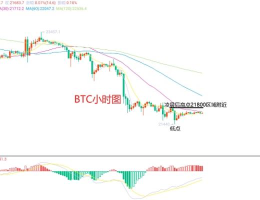 
      2月11日、BTC（合約）ETH（合約）行情解析及操作