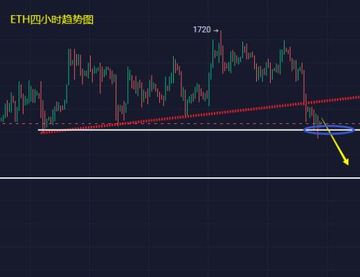 
      小馮：以太坊持續下跌1500恐失位 黃金下周看1835