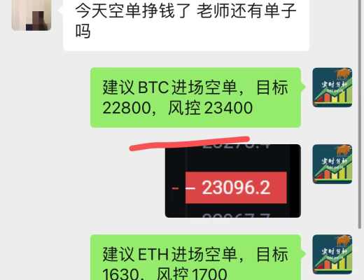 
      小神：恭喜 BTC空單止盈300點 ETH空單盈利30多個點 完美