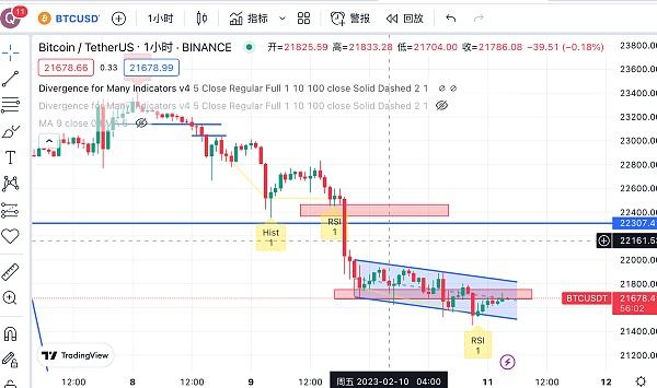 
      良書02.11btc行情日內交易幹貨