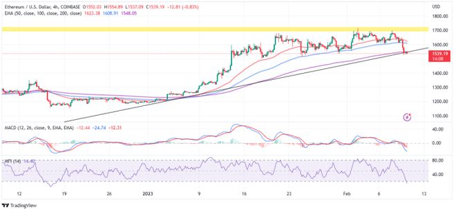 
      以太坊價格預測——美國Staking禁令將如何影響ETH,銀行會介入嗎