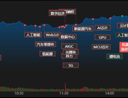 
      2月10日股市展望：北向資金打臉內資、市場普漲、賺錢行情回來了？