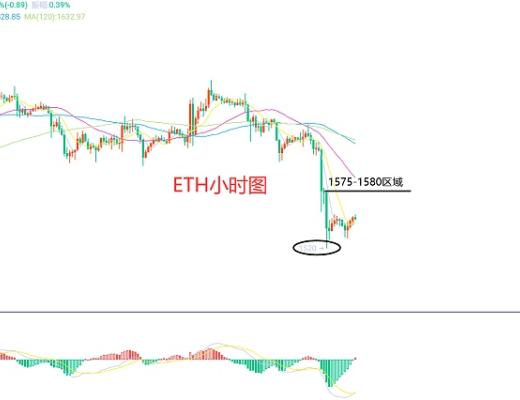 
      2月10日、BTC（合約）ETH（合約）行情解析及操作策略