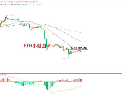 
      2月11日、BTC（合約）ETH（合約）行情解析及操作