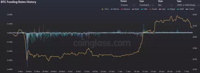 
      比特幣市場兩周內首次出現鏈上損失——這對 BTC 價格意味着什么