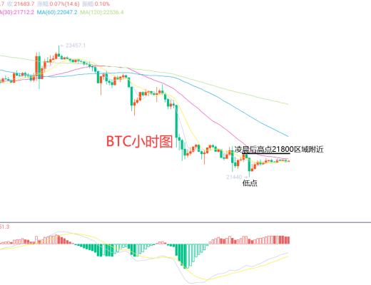 
      2月11日、BTC（合約）ETH（合約）行情解析及操作策略