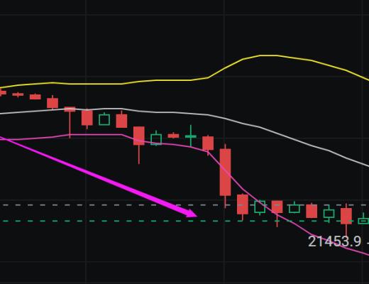 
      小神：恭喜 BTC一路做空盈利1000多點  太給力了