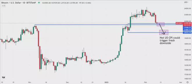 
      比特幣市場兩周內首次出現鏈上損失——這對 BTC 價格意味着什么