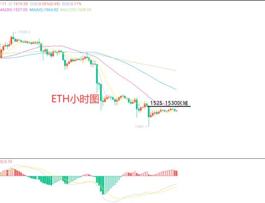 
      2月11日、BTC（合約）ETH（合約）行情解析及操作策略