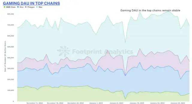 
      元界、NFT  Gamefi近期報告一、NFT概述NFT 近期動態每月 NFT 統計數據NFT 項目籌款2. Web3 遊戲概述遊戲近期發展每月遊戲統計遊戲項目籌款三、元界概述元界近期動態每月元宇宙統計元界項目募集關於我們