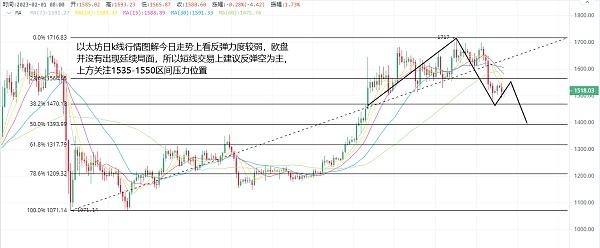 
      2.13以太坊（ETH）比特幣（BTC）行情分析：本周加密市場漲跌看什么？