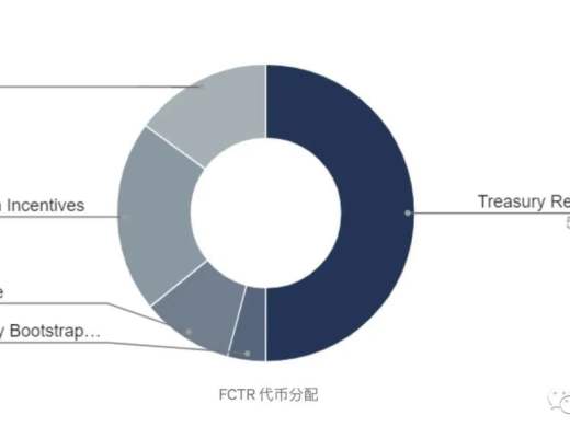 
      FactorDAO項目解讀及鏈上資管賽道分析