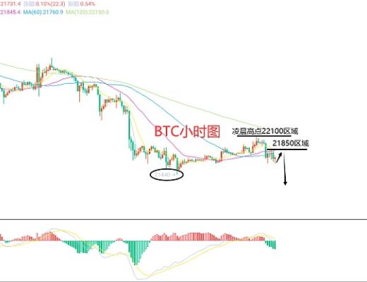 
      2月13日、BTC（合約）ETH（合約）行情解析及操作