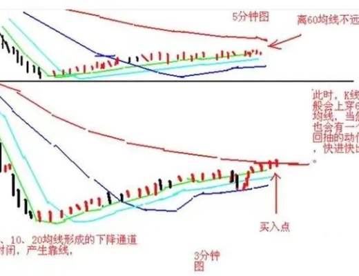 
      千鶴復盤日記（2.13）——妖股短线打板