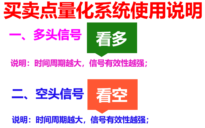 
      獵手:比特幣將再次迎來布局機會!