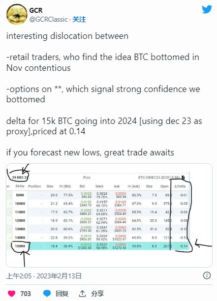 
      鏈上指標 MVRV 預示比特幣(BTC)牛市即將到來