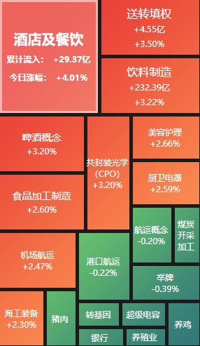 
      千鶴復盤日記（2.13）——妖股短线打板