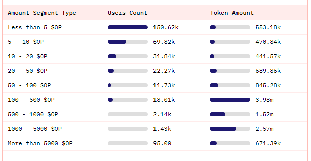 
      Optimism第二輪空投的一些建議 必看