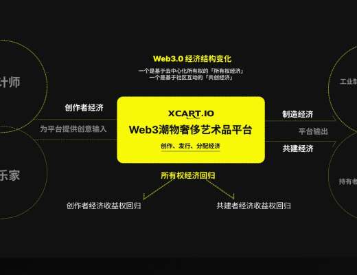 
      全球首個NFT2.0碎片社交應用