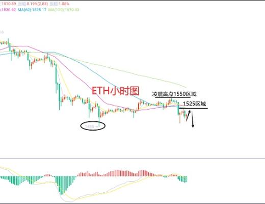 
      2月13日、BTC（合約）ETH（合約）行情解析及操作