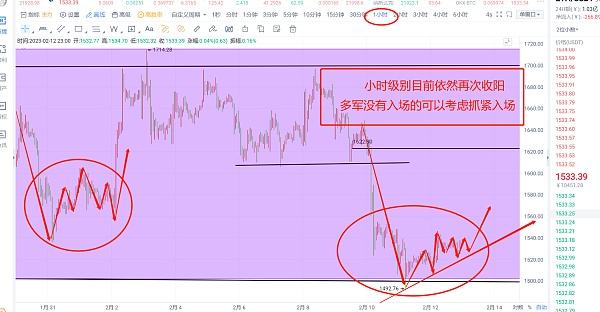 
      2.11晚間比特幣以太坊最新行情解析