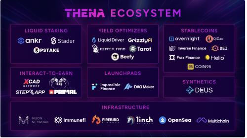 
      一文詳解Defi項目THENA