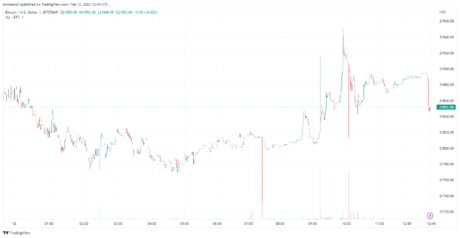 
      國際貨幣基金組織表示薩爾瓦多應避免交易比特幣債券