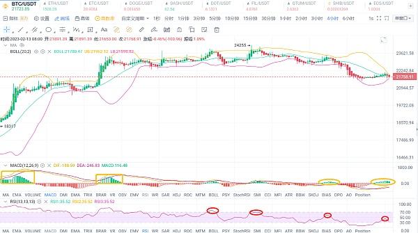 
      2.13 BTC行情分析及盤中進場觀點推送