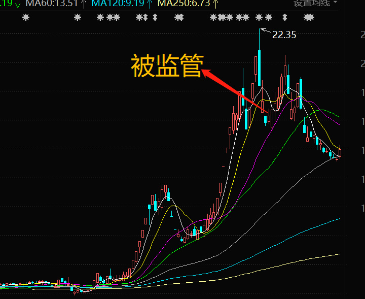 
      漢王科技會不會走西安飲食老路？