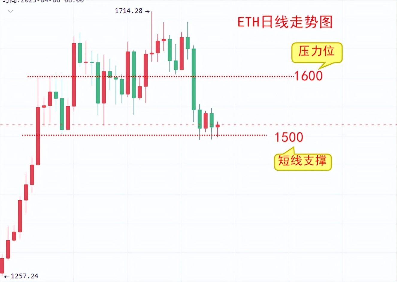 
      楚悅辰：2.13比特幣ETH行情分析及交易參考