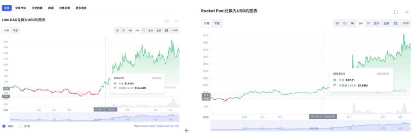 
      錯過SSV暴漲？以太坊坎昆升級 L2 將迎來真正的爆發