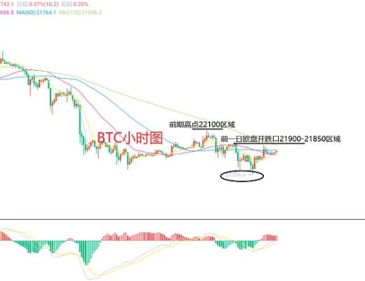 
      2月14日、BTC（合約）ETH（合約）行情解析及操作策略