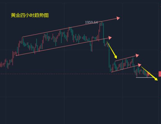 
      小馮：日內靜候CPI數據報告 空頭是加速下行還是支撐反彈？