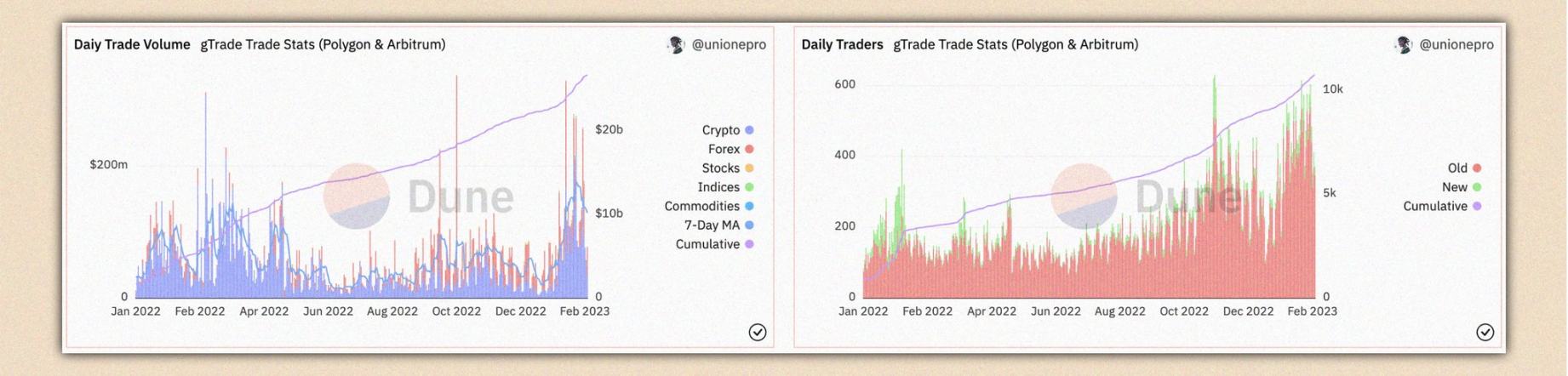 
      我的 2023 年 Arbitrum 生態投資組合