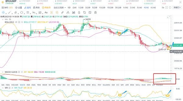 
      昨日BTC跟上操作再次拿下500點利潤