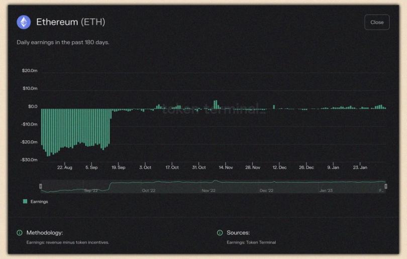 
      我的 2023 年 Arbitrum 生態投資組合