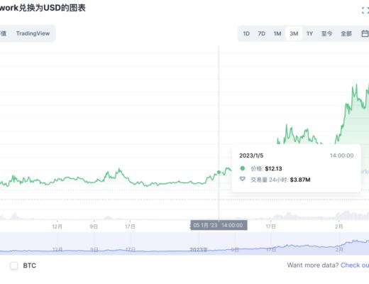 
      錯過SSV暴漲？以太坊坎昆升級 L2 將迎來真正的爆發